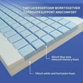 thumbnail image 4 of ESHINE Soft Hospital Bed Mattress - Medical Bed Mattress for Back Pain with Waterproof Cover, Home Care Memory Foam Mattress 80'' x 37.4'' x 6'', Maximum Weight 450 lbs, Twin XL, 4 of 7