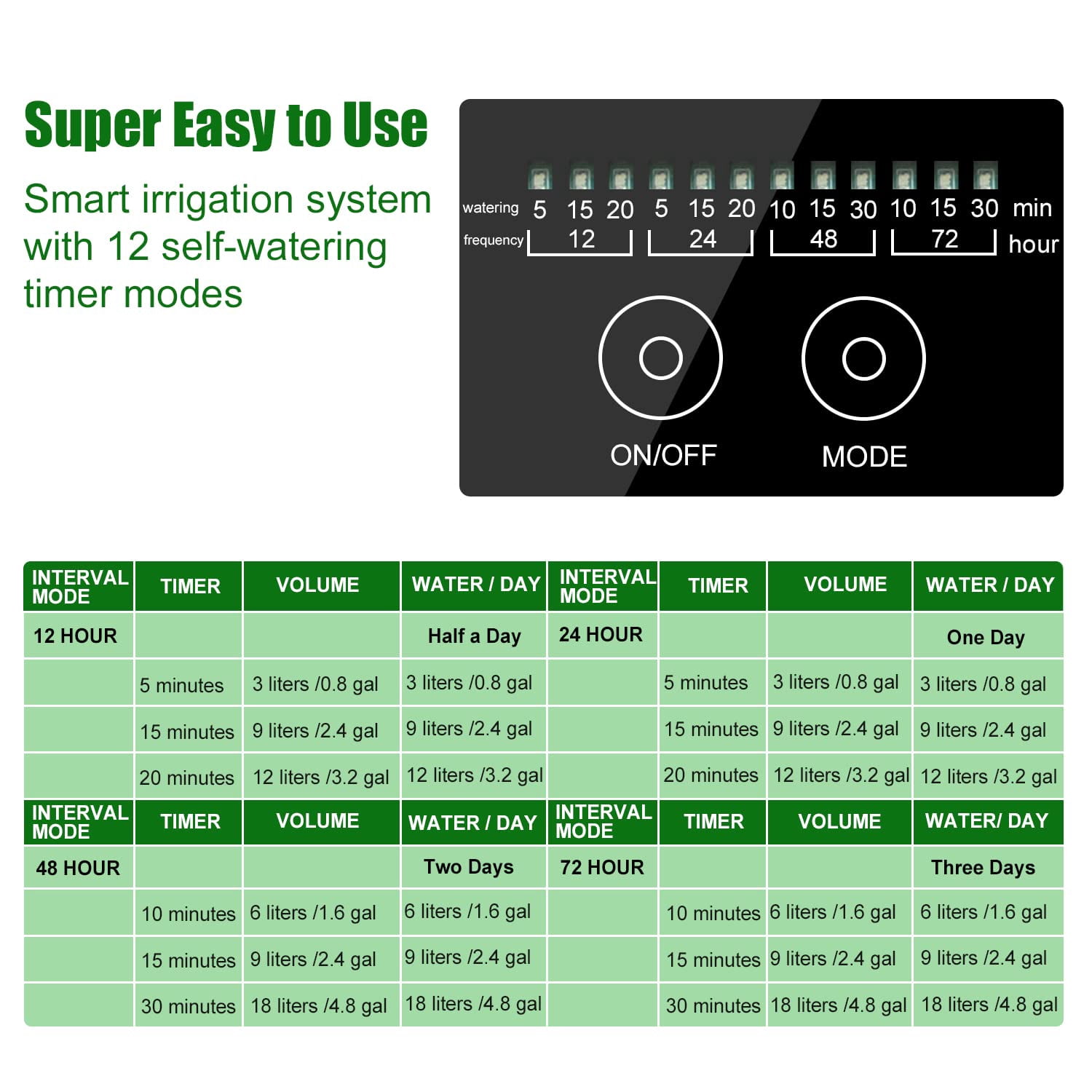 Solar Automatic Drip Irrigation Kit System Solar Powered Auto Easy DIY Watering Device Supported Pots Plants 6 Timing Modes
