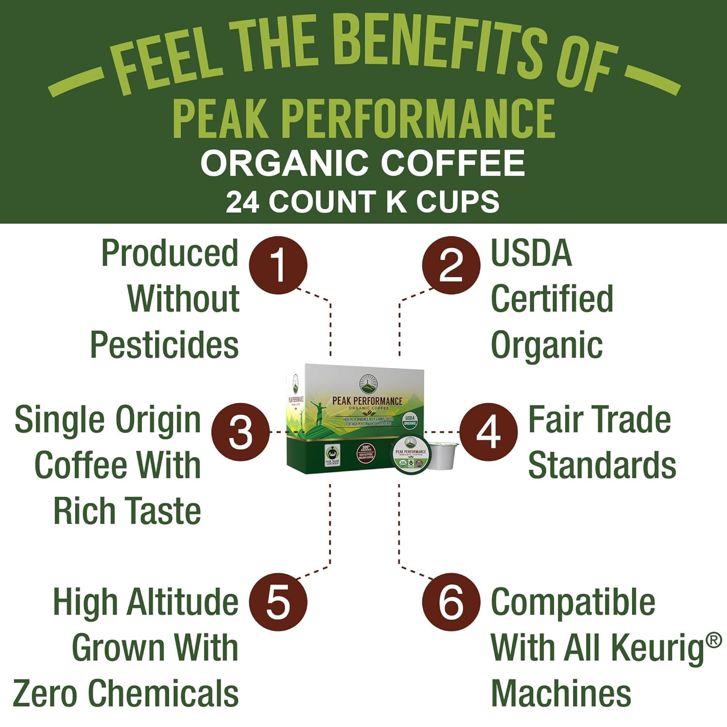 USDA Organic Coffee Pods. Compatible With K-CUP And Keurig Machines. High Altitude USDA Organic Coffee. Fair Trade Low Acid Beans Medium Roast Single Serve 24 Count Recyclable Cups