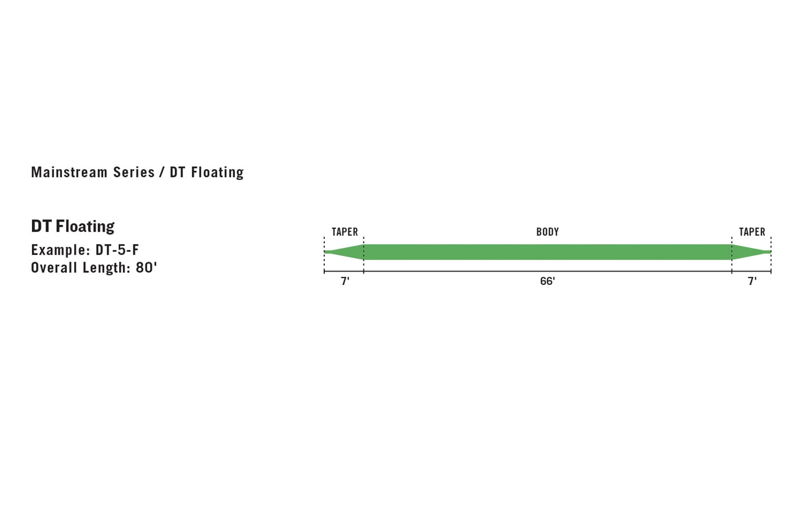 Rio Mainstream Trout WF5F Fly Line - Fly Fishing