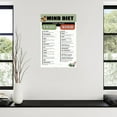 thumbnail image 3 of MIND Diet Food Chart, MIND Diet Food List Poster Canvas Painting Posters And Prints Wall Art for Living Room Bedroom Decor, 3 of 5
