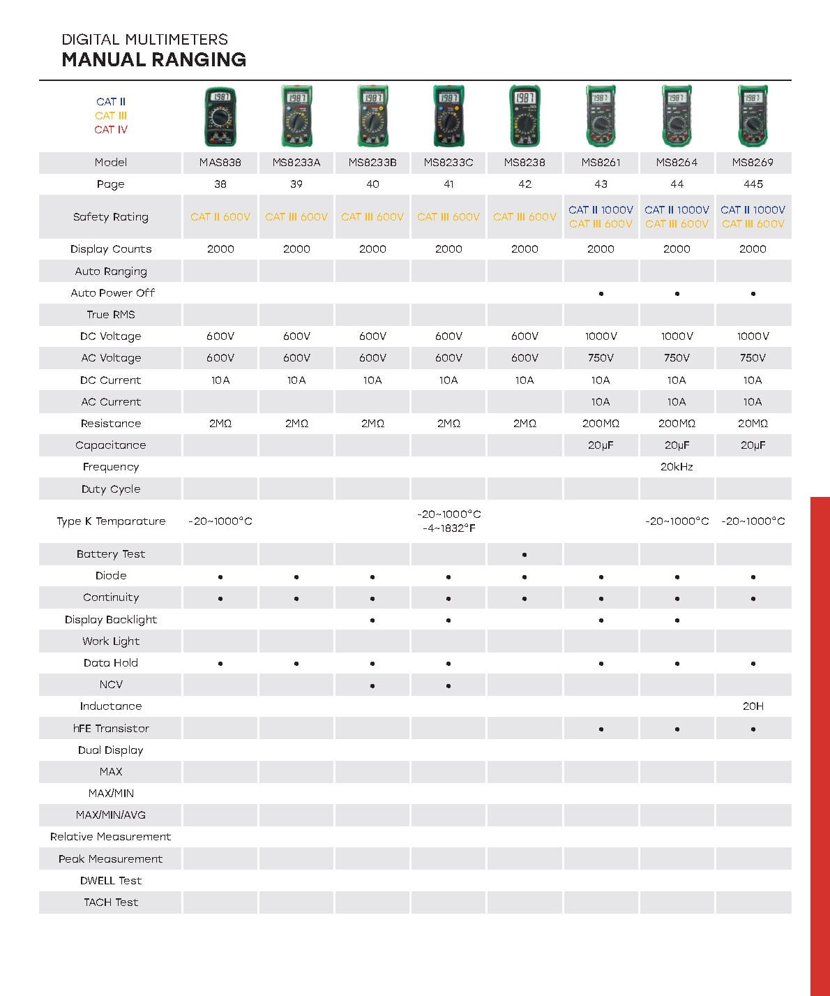 MASTECH MAS838 Digital Multimeter Display 2000 counts;Continuity Buzzer Less than 70 ±30ΩLow Battery Display(MAS838)