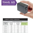 thumbnail image 6 of 30W 2-Port USB Home Wall Charger [Type-C PD Port] Travel AC Power Adapter B9X for ASUS ZenFone 2E 2, PadFone X mini - Blackberry Z30 Z10, Q10, Priv, Motion, KEYone, Key2, DTek50, Classic, 6 of 6