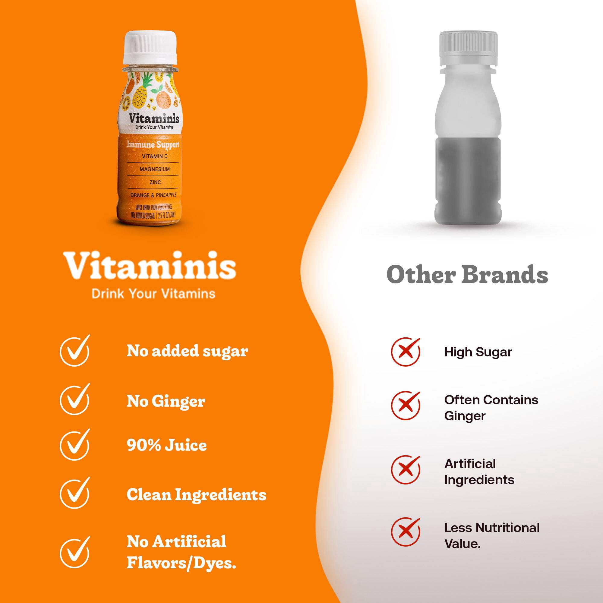 Vitaminis Immune Support Drink - Orange Pineapple Juice Drink with Vitamin C, Zinc & Magnesium - No Added Sugar - Ages 4+ - Shelf-Stable Mini Bottles - 2.5 fl oz - 12 Pack