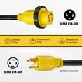 thumbnail image 4 of BDFHYK 15FT 30 Amp RV Extension Cord with Generator Inlet Box, NEMA L14-30P to 14-30R Heavy Duty Waterproof Outdoor Extension Cord for RV, ETL Listed 10AWG 125/250V, 4 of 9