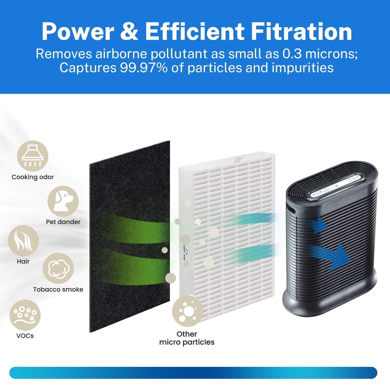 Hpa100 cheap replacement filters