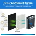 Brightify HEPA Filters for Honeywell HPA100/094/3100/5100, 2 HEPA R & 4