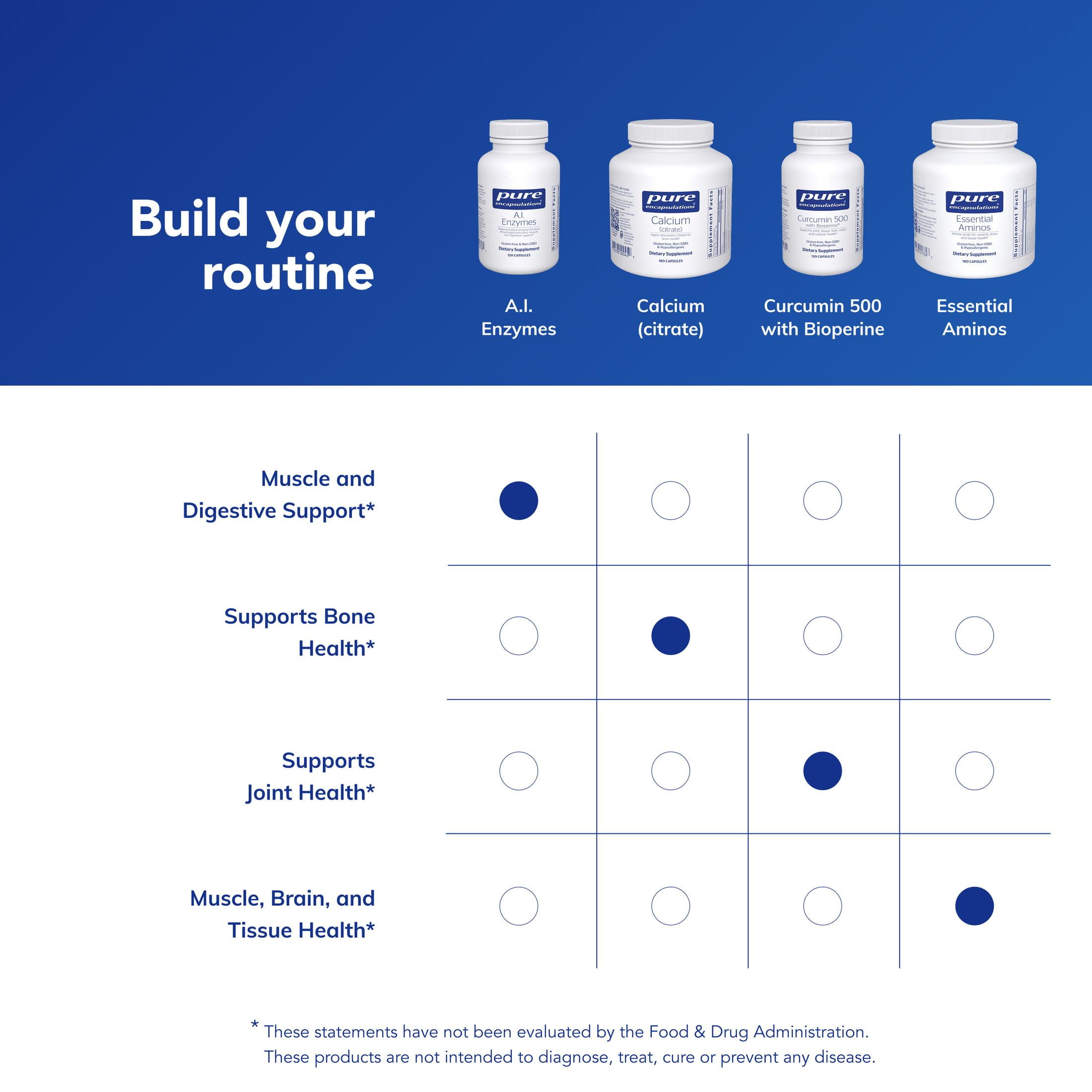 Pure Encapsulations A.I. Enzymes | Balanced Plant Enzyme Formula for Joint, Muscle and Digestive Support* | 120 Capsules