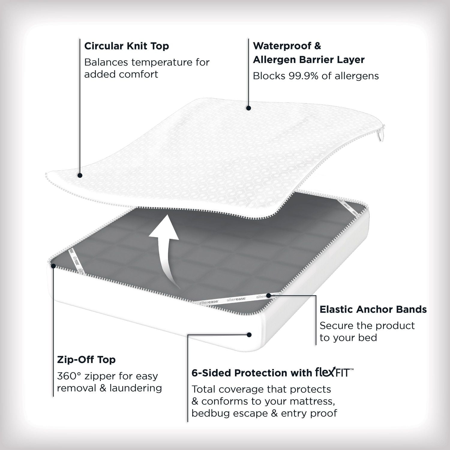 AllerEase Platinum Zip-off Top Mattress Protector, Zip-off mattress encasement