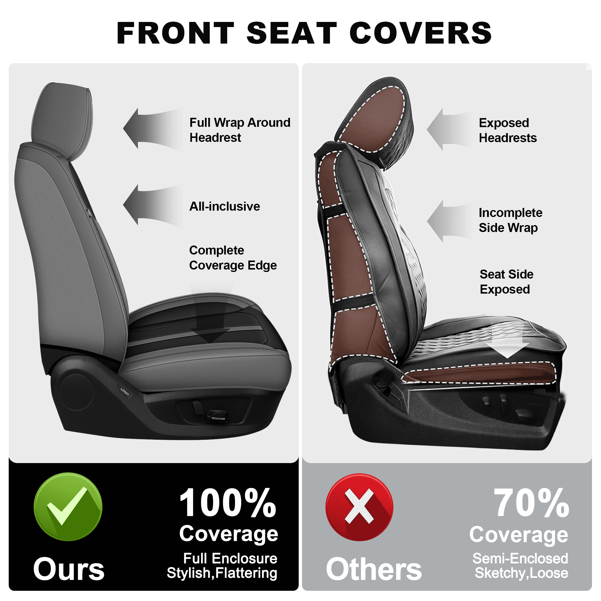 DIKSOAKR Seat Covers Full Set for Acura MDX 2004-2024 2025 Faux Leather Waterproof Comfort Car Seat Covers Lumbar Support Compatible Airbag Grey,Full Set(2 Row 5 Seats)
