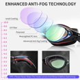 thumbnail image 3 of Nearsighted Swim Goggles, Shortsighted Optical Swimming Goggles No Leaking Anti Fog UV Protection for Adult Men Women, 3 of 5