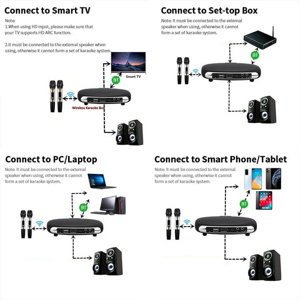 Wireless Bluetooth Karaoke Set with Dual Wireless Bluetooth Microphone for Smart TV Set Box Computer Smart Phone Black Karaoke Box Plug