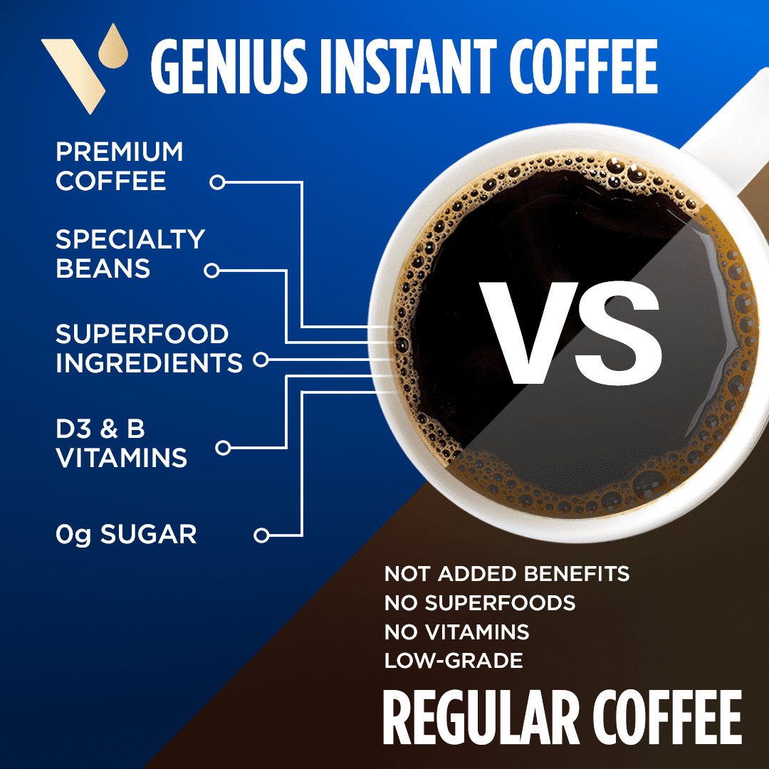VitaCup Genius Instant Keto Coffee Packets w/ MCT Oil, 24 Count