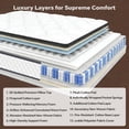 thumbnail image 2 of Bezzze 10 inch Queen Hybrid Mattress, Pocket Spring Memory Foam Supportive Sleep, Medium Firm, CertiPUR-US Certified Mattress in a Box, 2 of 7