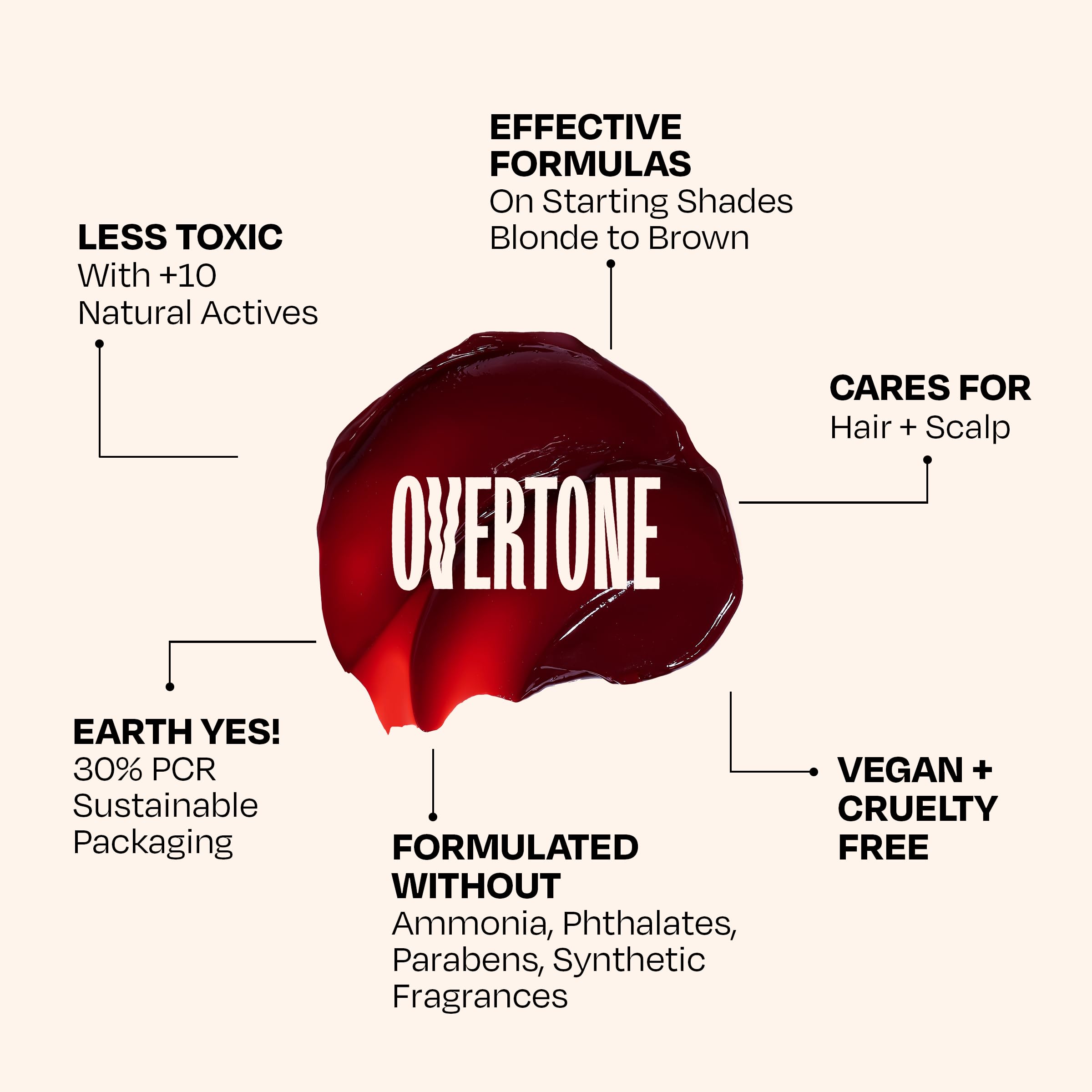 Overtone Semi Permanent Haircolor Color Depositing Conditioner, Pastel Teal, 8 oz