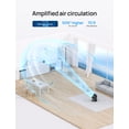 thumbnail image 2 of Ventiladores circuladores de aire Dreo Ventilador eléctrico, 2 of 5