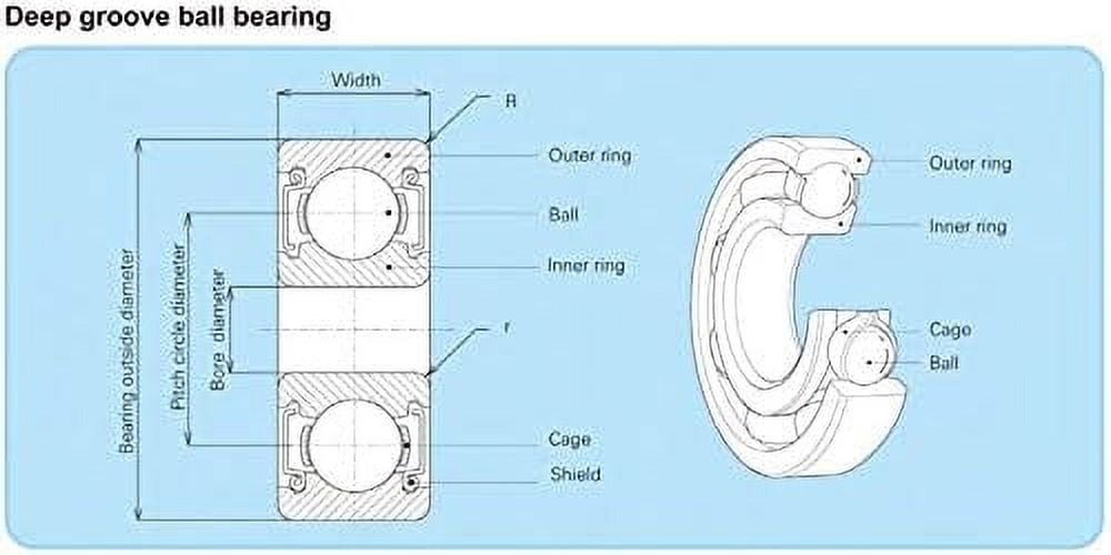 6004RS Deep Groove Ball Bearing ABEC-3 20 * 42 * 12mm 6004-2RS Chrome Steel Ball Bearings 6004RZ 180104 RZ RS  for Electric Power Tools