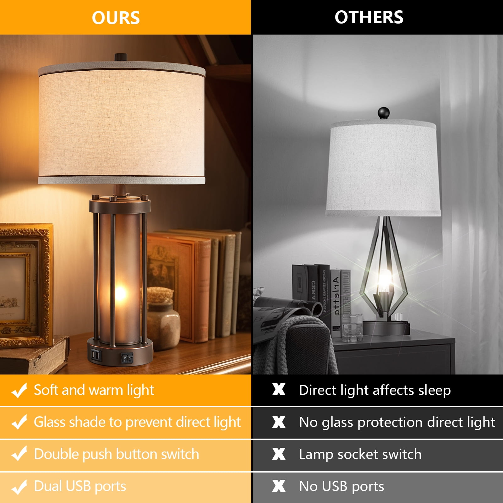 RORIA 24”Living Room Table Lamps Set of 2, Modern Farmhouse Style, Features Dual USB C&A Charging Ports and Night Light, Suitable for Bedrooms and Bedside Tables