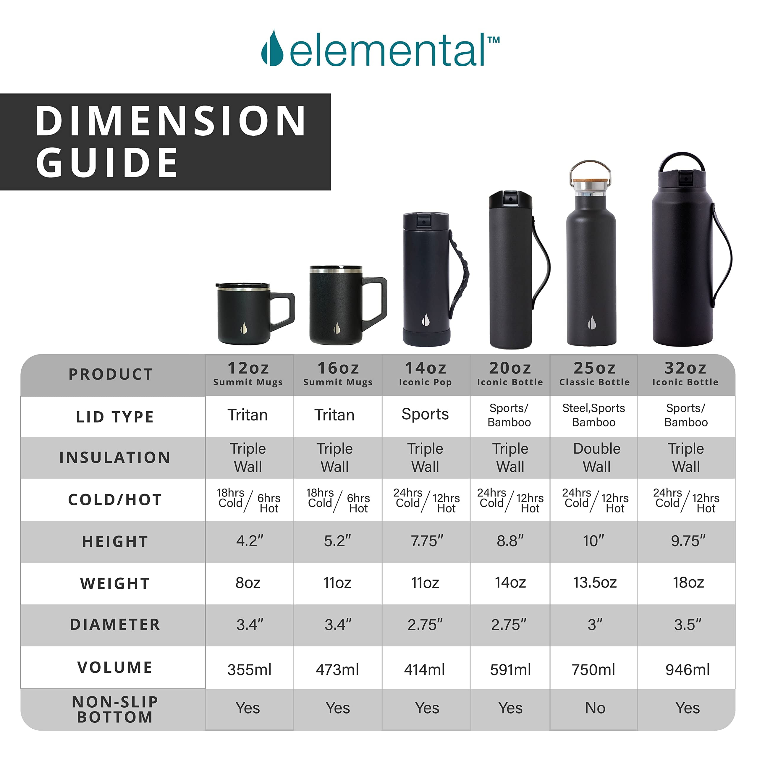 Elemental Classic Insulated Water Bottle, Leak Proof Thermos Water Bottle with Bamboo Lid and Metal Ring, Reusable Insulated Stainless Steel Water Bottle, 25oz - Matte Black