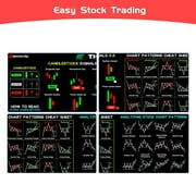 Stock Market Invest Day Trader Trading Mouse Pad, Large Desk Mat with Chart Patterns, Cheat Sheet, Stitched Edges for Traders and Investors