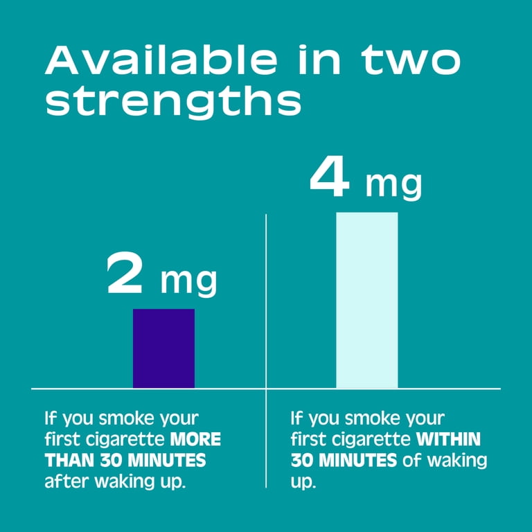 mg of nicotine in a pack of cigarettes 2 pack) Nicorette Nicotine Gum, Stop Smoking Aids, 4 Mg, Original, 170  Count