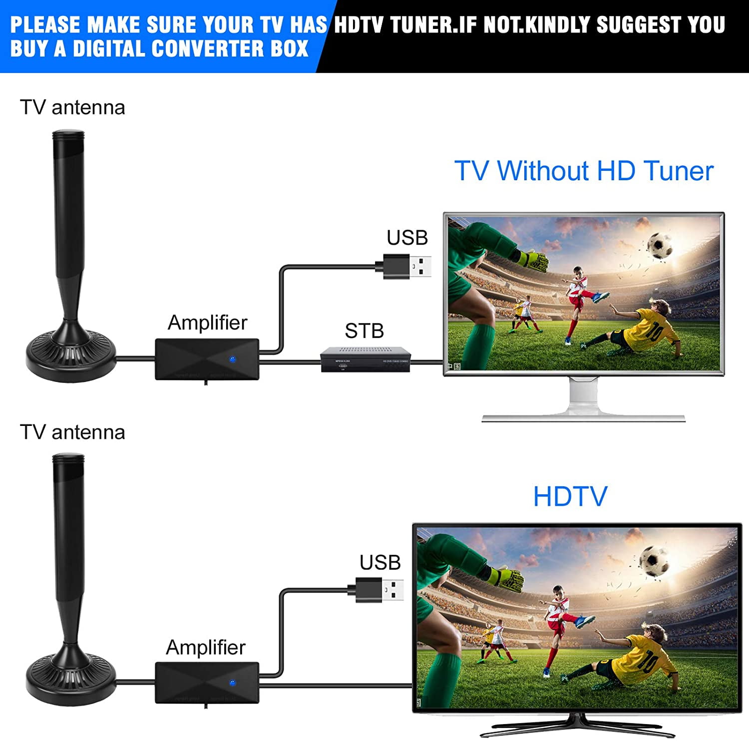 Camkey HDTV Antenna 4K 1080P Resolution, 90-120 Miles Range, HDTV, VHF UHF Channels with Amplifier Signal Booster - 16.4 FT Premium Coaxial Cable