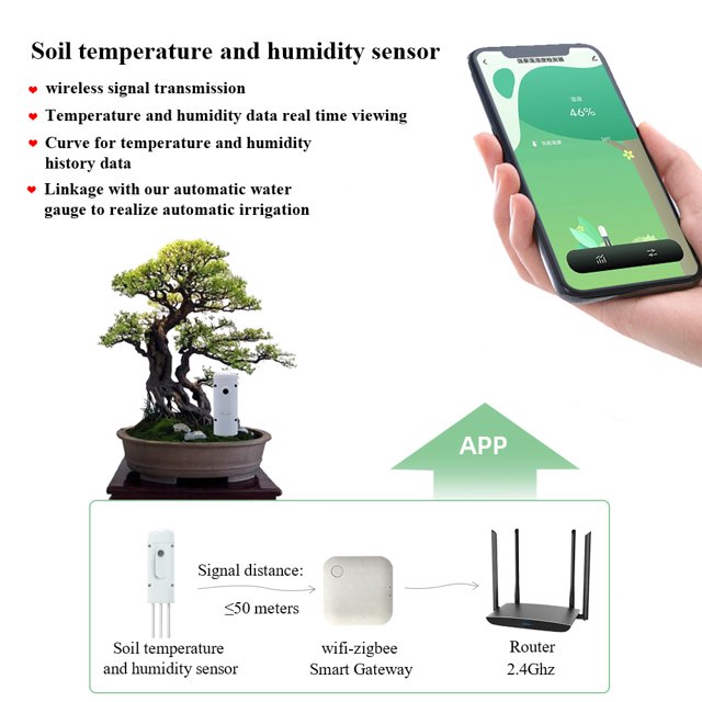 Hygrothermograph,Time Monitor Ip67 Moisture Meter Temperature Ip67 Waterproof Farmland Tester App Real Soil Moisture Meter Monitor Ip67 Waterproof App Real Time Temperature Tester App Soil Havou
