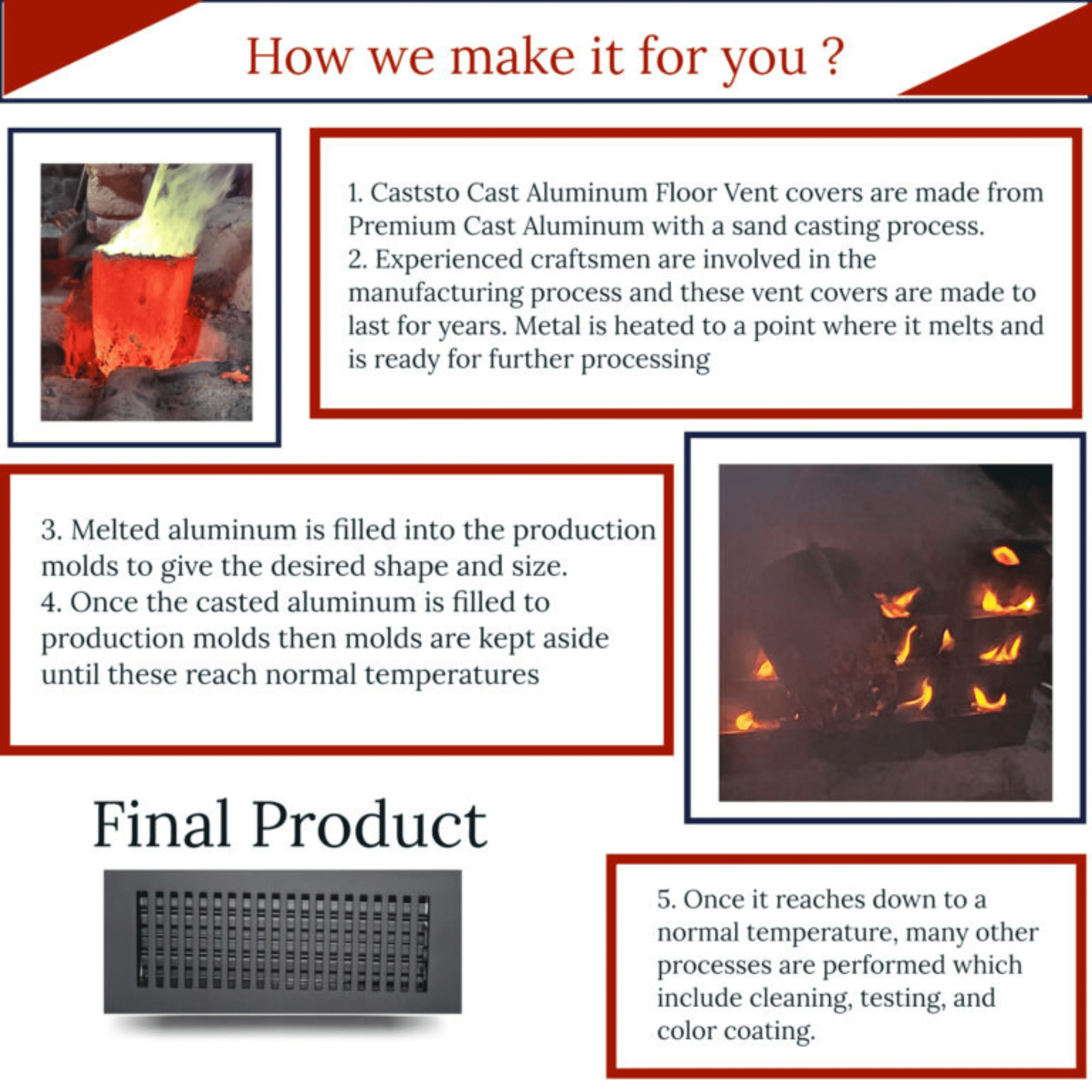 Caststo 4"x10" Duct Size Cast Aluminum Floor Vent Register, Powder Coated Black, Overall Faceplate is 6"x12"