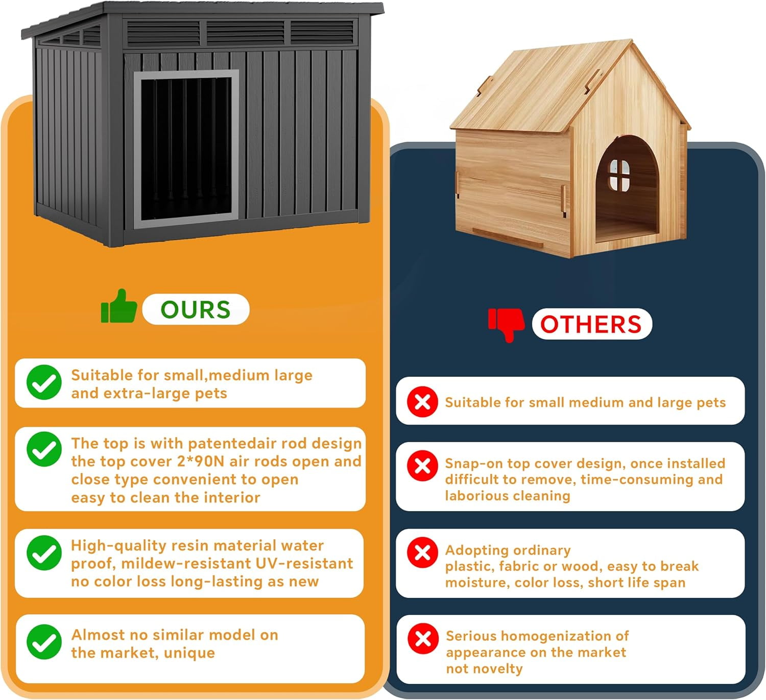 OFFIGAM Weatherproof Dog House Black Indoor Outdoor Medium Large with Air Rod Roof 32.2x25.12x24.13in