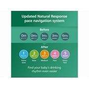 Philips AVENT Glass Natural Baby Bottle with Natural Response Nipple, Clear, 4oz, 4pk