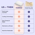 thumbnail image 2 of Mellow White Puff Pillow Standard, 2 of 9