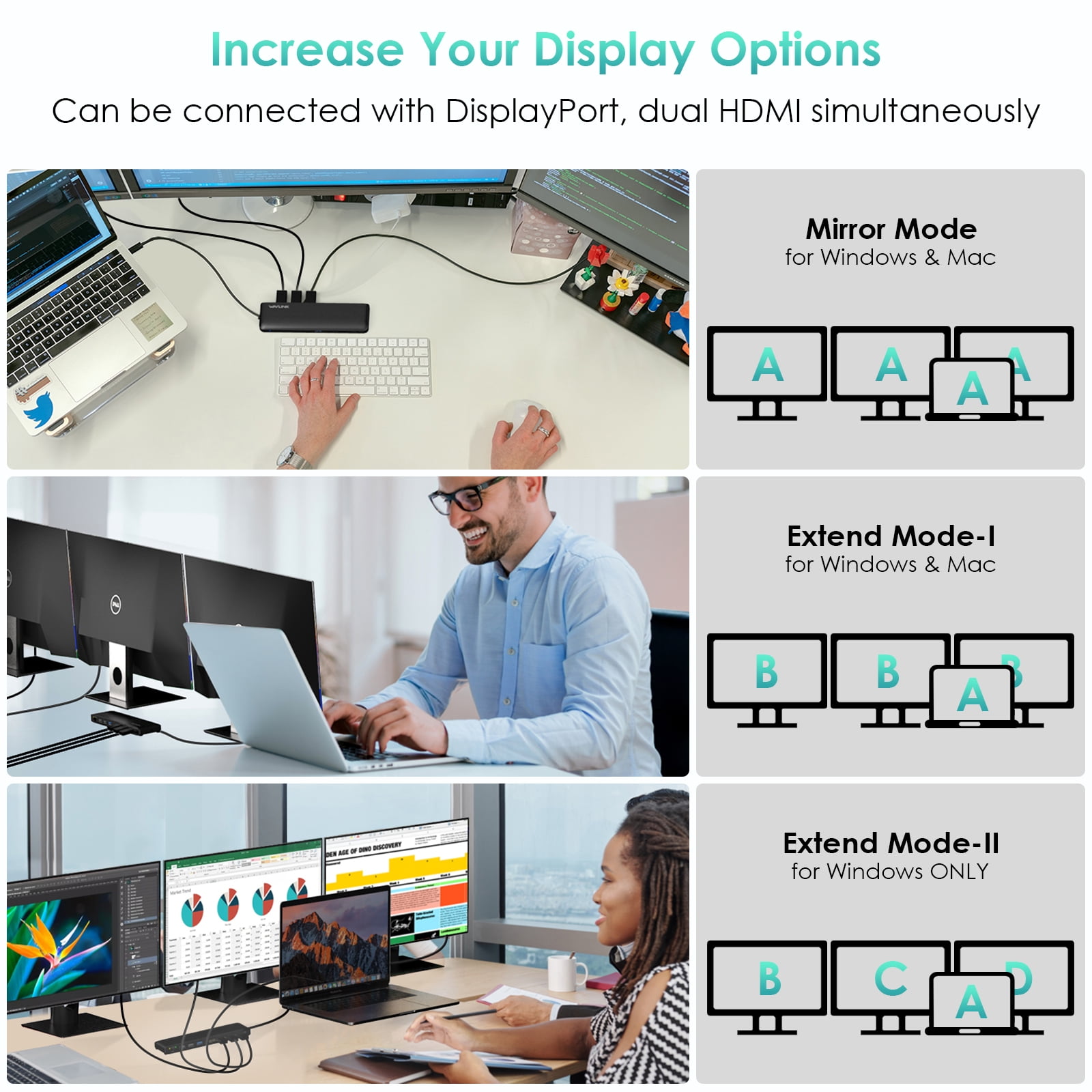 WAVLINK 12-in-1 USB C Triple Display Docking Station, Support 85W Charging  for Windows&Mac