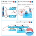 thumbnail image 2 of Gamvdout Teaching Aids Experimental Instruments Physics And Electrical Equipment Box Scientific Electromagnetic Circuit Full Set Experimental Box Physics Experiment Equi, 2 of 8
