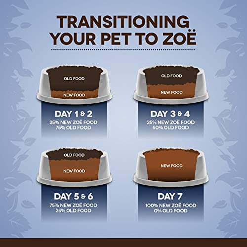 Zoe Dry Dog Food Small Breed Chicken Quinoa Black Bean Recipe 2
