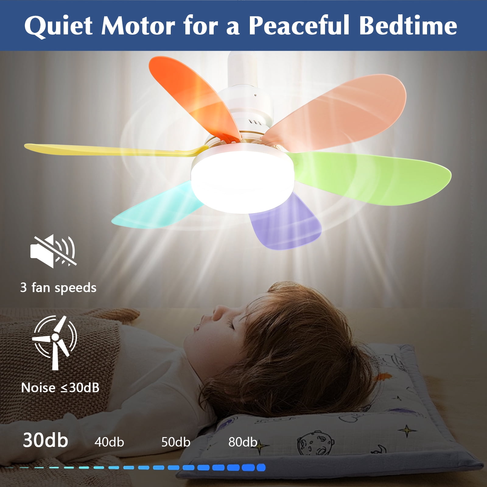 JOPESO 6 Blades Socket Fan Light with Remote 3-Timer 20.5" Memory Function Ceiling Fan Light for All Locations