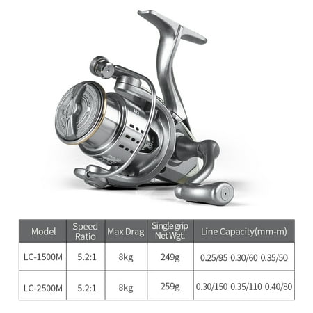 LINNHUE Fishing Reel LC 1500-2500 Spinning Reel 8kg Max Drag Double Grip Spinning Reel Carp Reel Molinetes De Pesca Accesorio