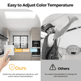 thumbnail image 4 of AIKVSXER LED Flat Panel Light 50W 6600LM Selectable Color Temperature Back-lit Ceiling Lights 6 Count, 4 of 6