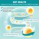 thumbnail image 4 of Probiotics NATURE TARGET 100 mil millones de CFU para mujeres y hombres, 180 cápsulas, 4 of 5