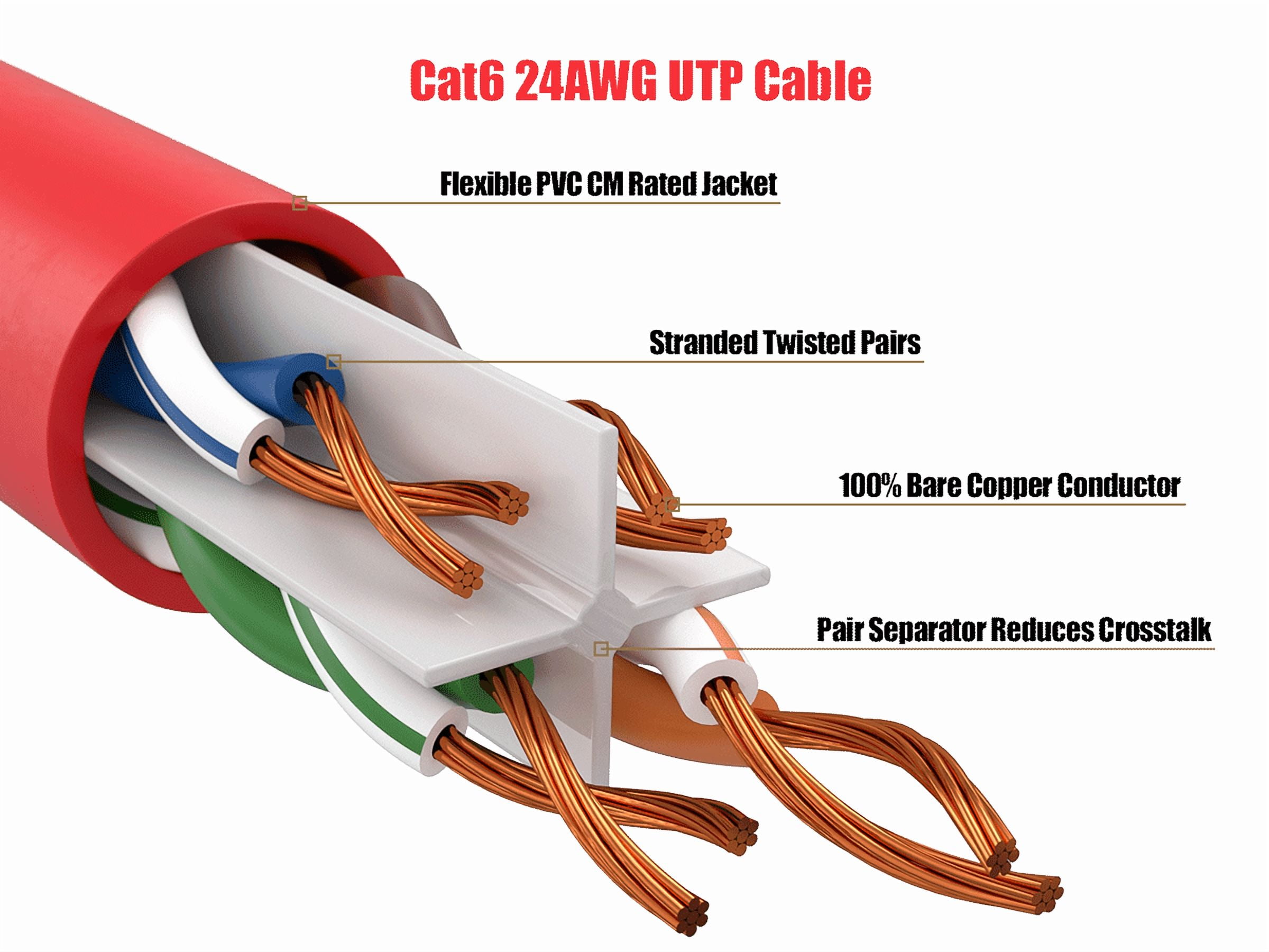 Cable Leader 50ft Cat6 UTP Ethernet Network Patch Cable Snagless 24AWG Bare Copper, Red
