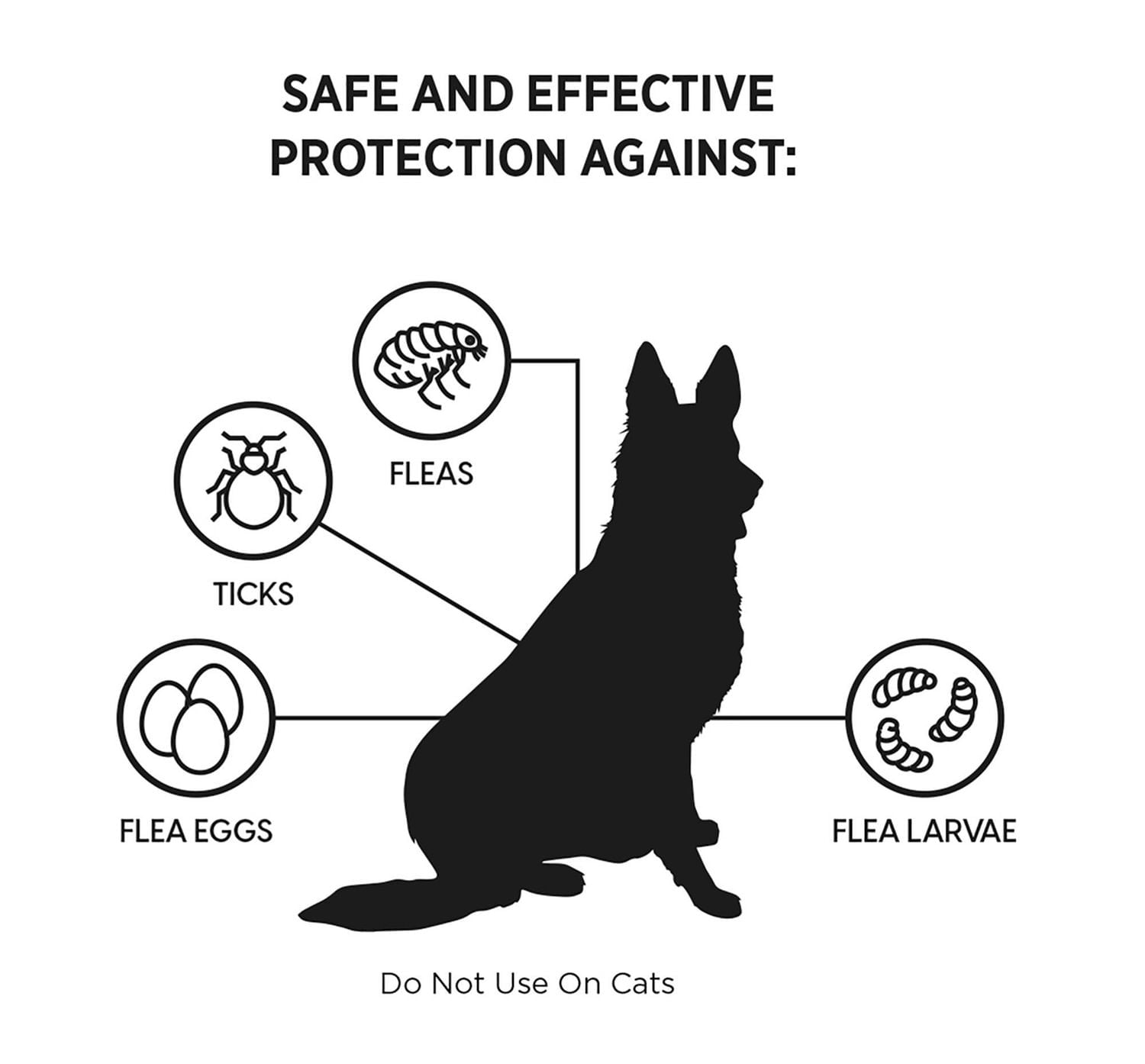 Parapet K9 Praventa 360™ traitement contre les puces et les tiques pour chiens de taille moyenne, 4,6 kg à 11 kg, 1 tube