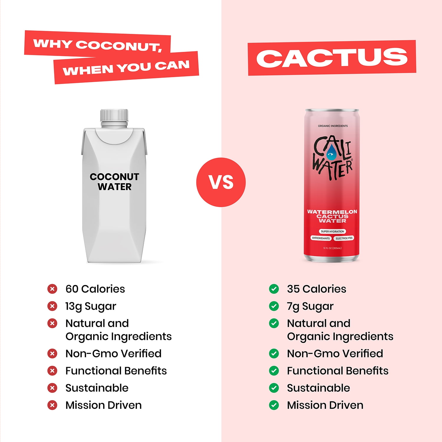 Caliwater Organic Cactus Water Watermelon, Coconut Water Alternative, Natural Plant Based Hydration, Skin Care, Electrolyte Drinks, Flavored Waters, 12-Pack 12oz/can 7g Sugar, 35 Calories