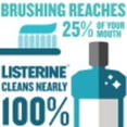 thumbnail image 6 of Listerine Zero Alcohol-Free Mouthwash, Cool Mint, 3.2 fl. oz, 6 of 7
