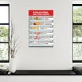 thumbnail image 2 of Refrigerator Food Storage Guide Poster Proper Food Storage Poster (2) Canvas Painting Wall Art Poster for Bedroom Living Room Decor, 2 of 4