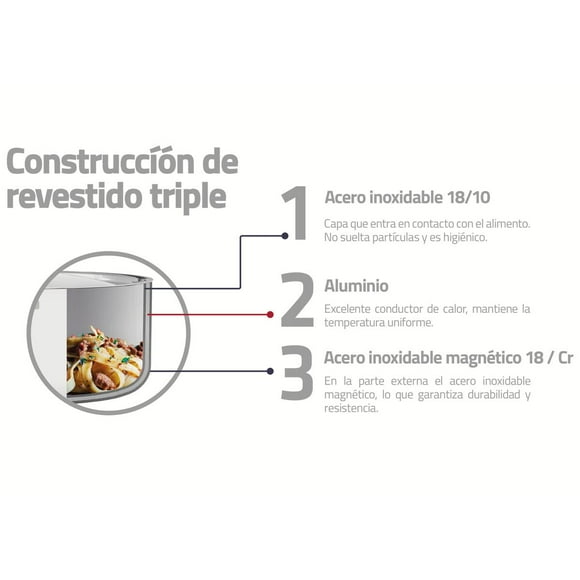 Sartén Wok Tramontina Grano Acero Inoxidable 32 Cm TRAMONTINA Grano 62158320