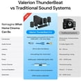 thumbnail image 4 of ThunderBeat 4.1.2 Wireless Dolby Atmos Home Theater System, 720W, Subwoofer &amp; 4 Surround Speakers, 360° Sound, <30ms Latency, 4 of 9