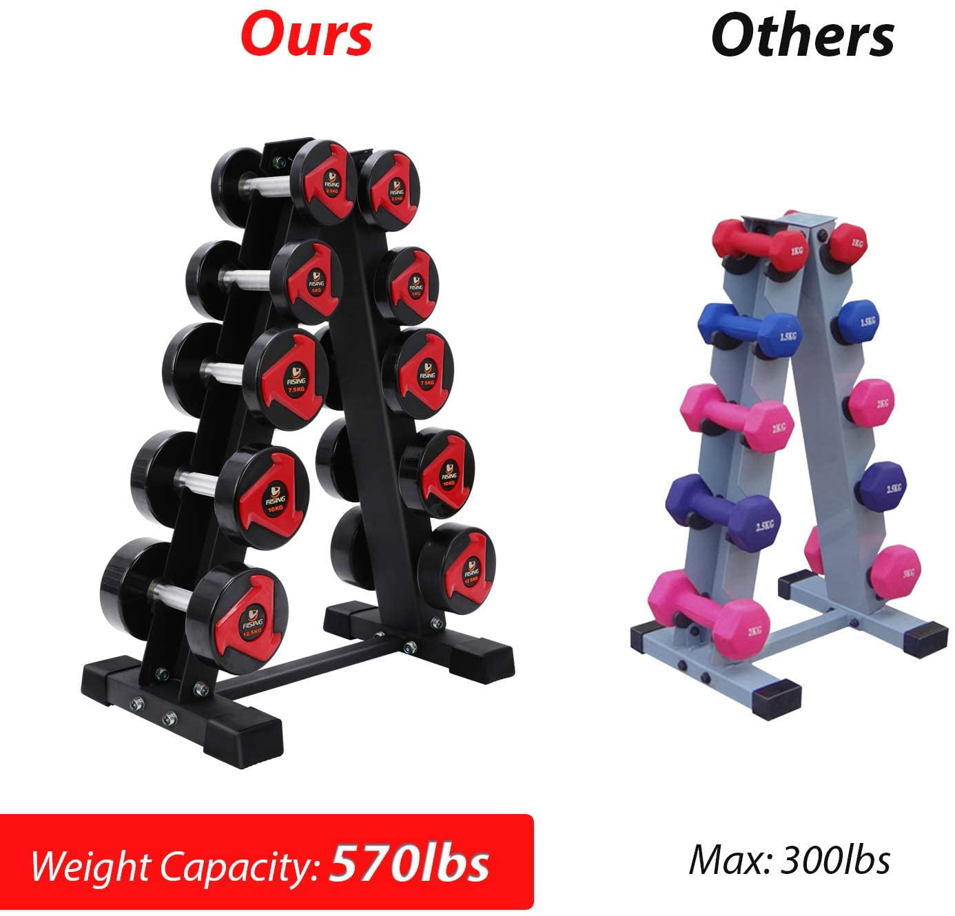 AKYEN A-Frame Dumbbell Rack Stand Only Weight Rack for Dumbbells 570/800 Pounds Weight Capacity, 2021 Version 