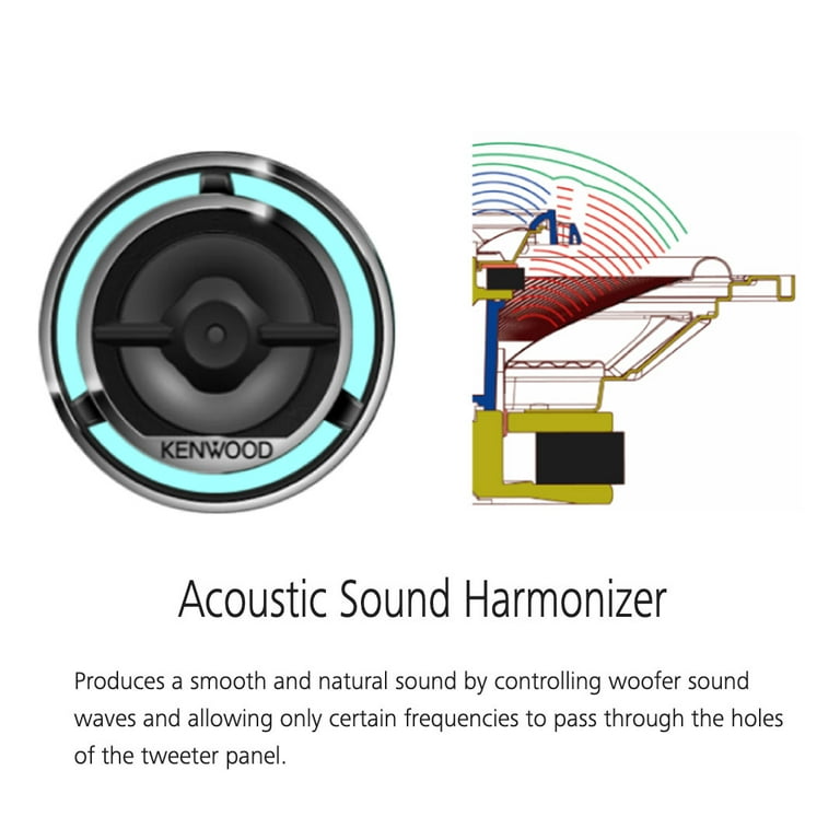 Kenwood KFC-C6896P 6x8 Inch 360 Watt Oval Custom Fit 2 Way Car