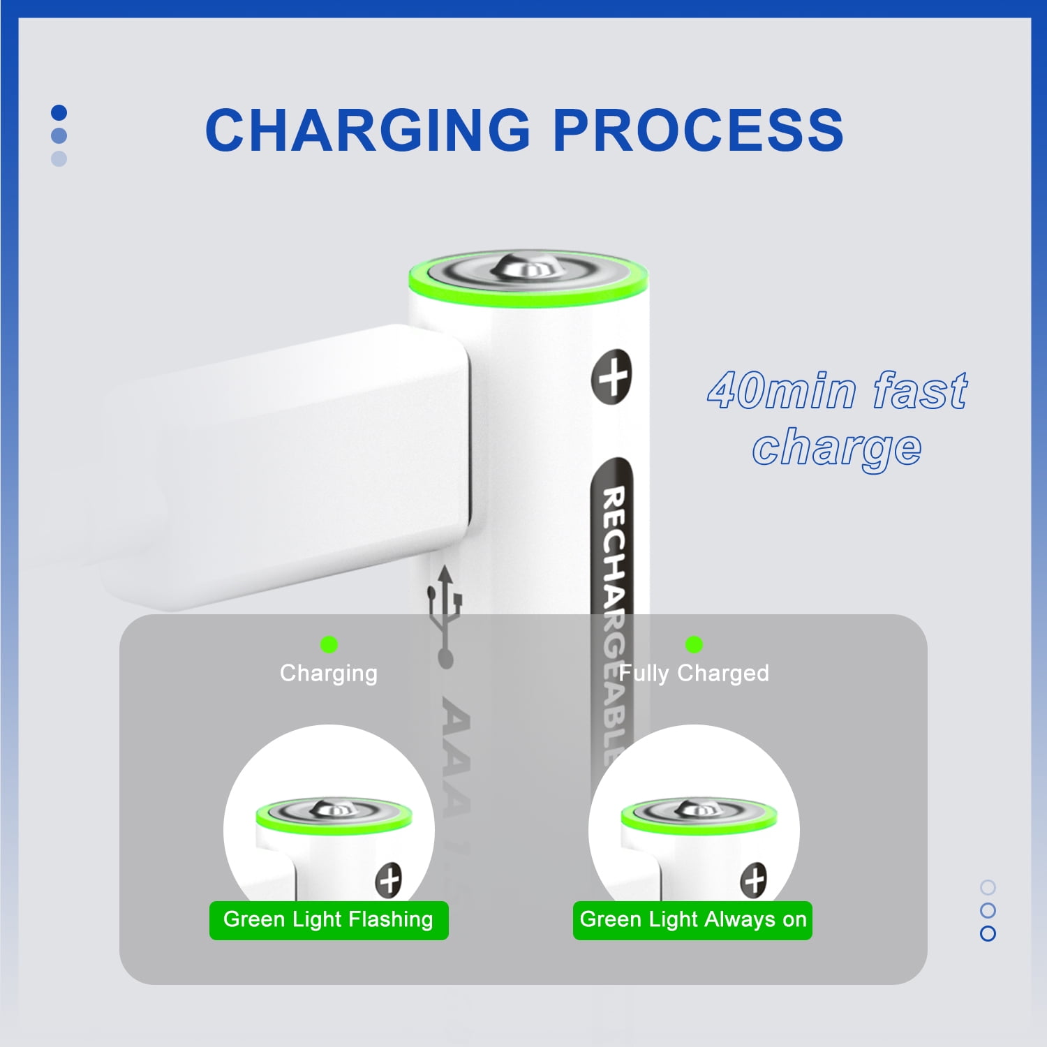 CBJJ 1.5V USB AAA Rechargeable 4 Batteries, Long-Lasting High-Capacity, Cycle Times Up to 1200 (2 Pack, White)