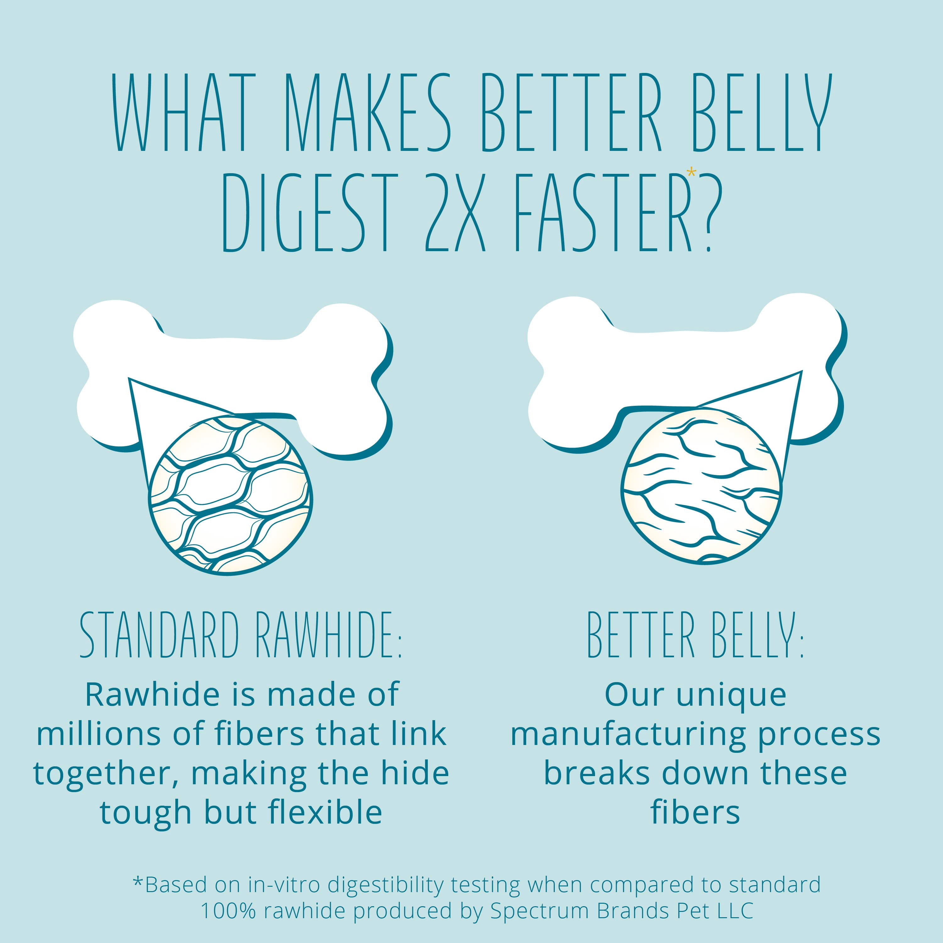 Better Belly Dental Large Rolls 4 Count, Highly Digestible Rawhide