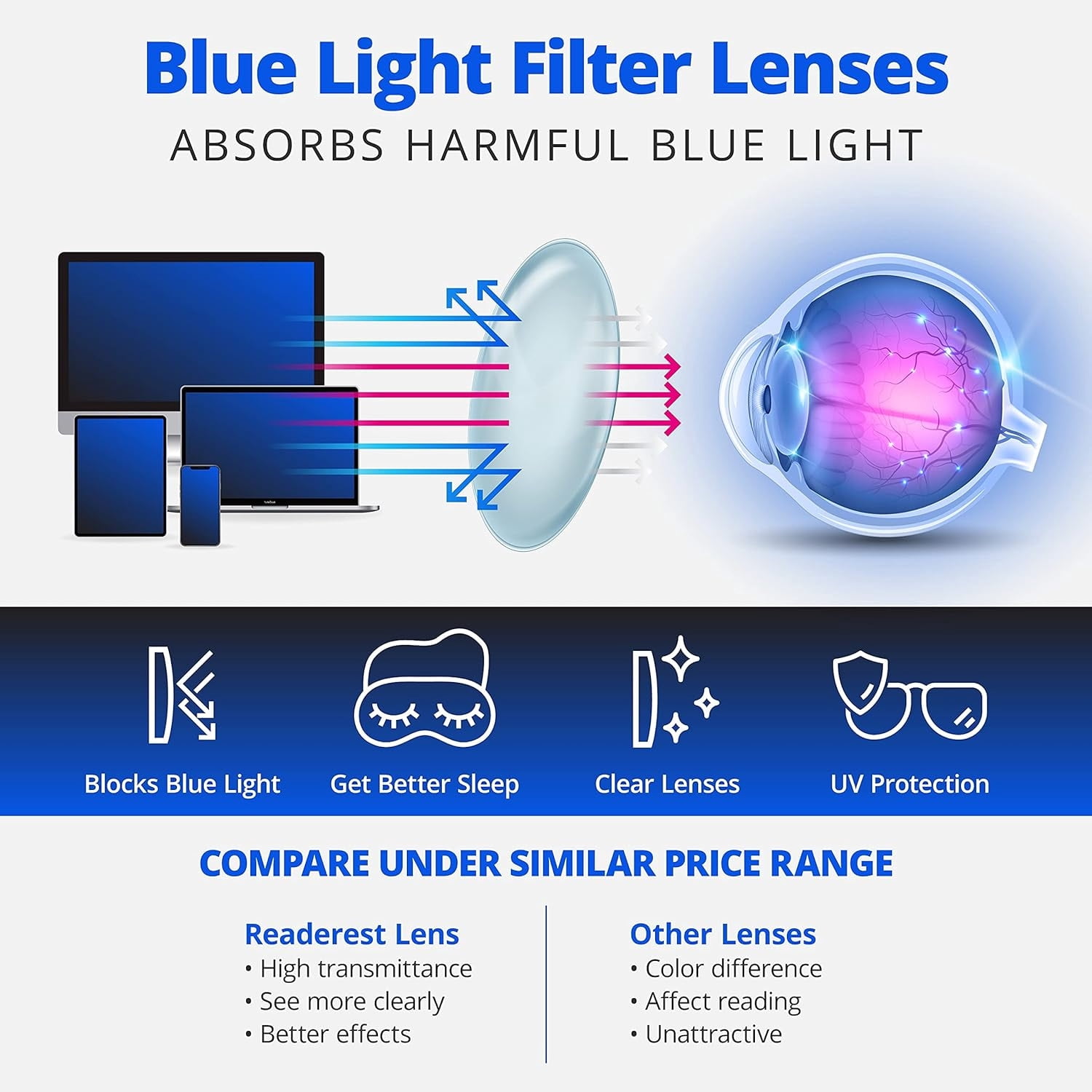 Readerest Blue Light Blocking Reading Glasses Black 275 Magnification
